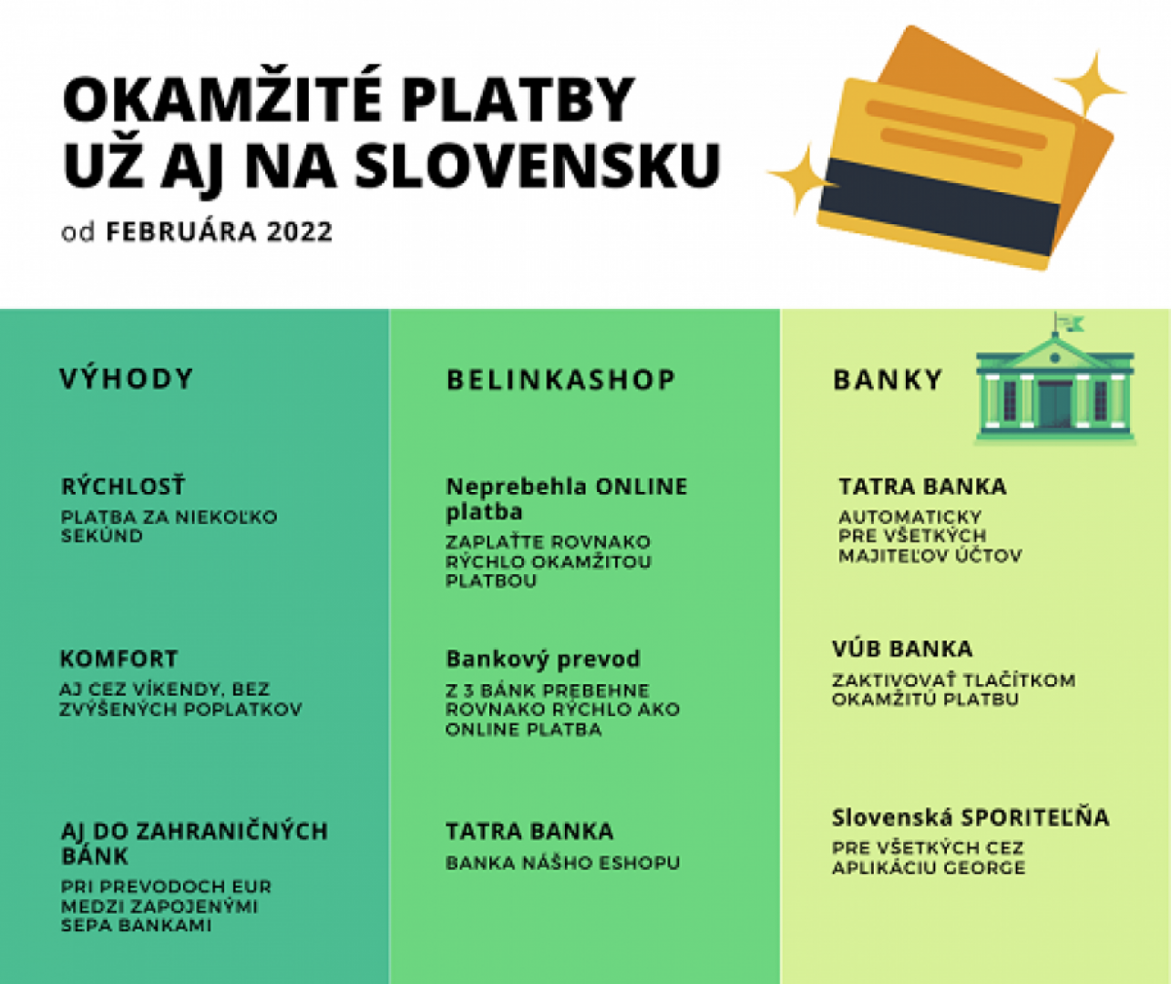 Okamžité platby aj v Belinkashope